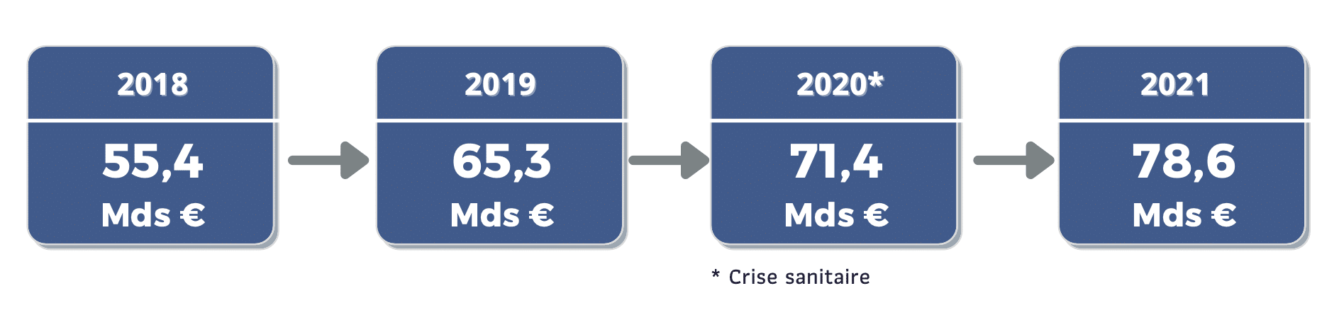 Capitalisation définition de la SCPI